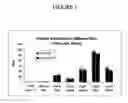 Fig. 02 - PRION ELISA