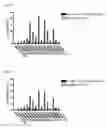 Fig. 06 - Method for the detection of human immunodeficiency virus envelope (HIV) glycoprotein utilizing carbohydrate binding module (CBM) 20 or 21