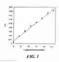 Fig. 02 - PROCESS FOR PRODUCING ALPHA-GLYCOSYLATED DIPEPTIDE AND METHOD OF ASSAYING ALPHA-GLYCOSYLATED DIPEPTIDE