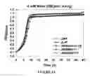 Fig. 06 - Microorganisms Having Enhanced Resistance To Acetate And Related Compositions And Methods of Use