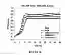 Fig. 07 - Microorganisms Having Enhanced Resistance To Acetate And Related Compositions And Methods of Use