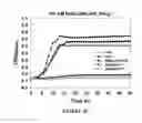 Fig. 08 - Microorganisms Having Enhanced Resistance To Acetate And Related Compositions And Methods of Use
