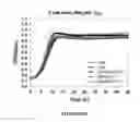 Fig. 09 - Microorganisms Having Enhanced Resistance To Acetate And Related Compositions And Methods of Use