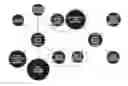 Fig. 01 - Global transcription machinery engineering