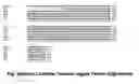 Fig. 08 - Global transcription machinery engineering
