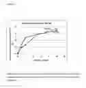 Fig. 02 - Methods for reducing enzyme consumption in second generation bioethanol fermentation in the prescence of lignin