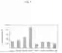 Fig. 08 - Reagent for introduction of protein or gene