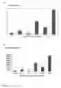 Fig. 09 - SYSTEM FOR TRANSPOSING HYPERACTIVE RECOMBINANT DERIVATIVES OF MOS-1 TRANSPOSON