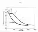 Fig. 02 - Assay for screening/ranking antioxidants based on their effects on membrane sterol lateral organization