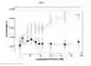 Fig. 08 - Assay for screening/ranking antioxidants based on their effects on membrane sterol lateral organization