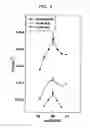 Fig. 09 - Assay for screening/ranking antioxidants based on their effects on membrane sterol lateral organization