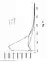 Fig. 12 - Lanthanide Complexes as Fluorescent Indicators for Neutral Sugars and Cancer Diagnosis