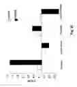 Fig. 23 - Lanthanide Complexes as Fluorescent Indicators for Neutral Sugars and Cancer Diagnosis