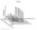 Fig. 07 - Method of measuring glycated hemoglobin concentration and concentration measuring apparatus