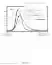 Fig. 04 - Functionalized fluorescent nanocrystal compositions and methods for their preparation