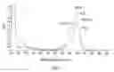 Fig. 02 - DYE CONJUGATES AND METHODS OF USE