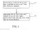 Fig. 02 - Method for improving cell load balance in cellular network and associated user equipment