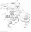 Fig. 01 - Method and system for managing delivery of communications