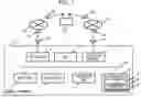 Fig. 02 - Terminal device and method related thereto