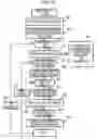 Fig. 09 - Terminal device and method related thereto