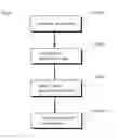 Fig. 10 - Game apparatus, game program and information recording medium