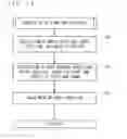 Fig. 11 - Game apparatus and computer-readable storage medium having a game program stored thereon