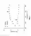 Fig. 09 - Nonlinear optic glassy fiber, methods of making and applications of the same