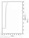 Fig. 07 - Regenerable solid imine sorbents