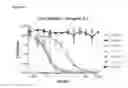 Fig. 09 - Providing improved immunoglobulin sequences by mutating CDR and/or FR positions