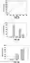 Fig. 07 - Identification of the hepcidin binding site on ferroportin