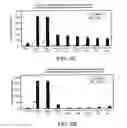 Fig. 09 - Polypeptides and methods of use