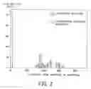 Fig. 03 - Wound Healing Compounds And Methods
