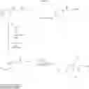 Fig. 09 - Azacyclic derivatives