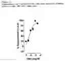 Fig. 04 - THERAPEUTIC USES OF CANNABIGEROL