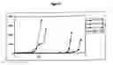 Fig. 02 - Process to thicken aqueous compositions by means of organophosphate polymers