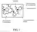 Fig. 02 - PVC resin composition and products made of the same