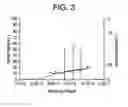 Fig. 03 - PROCESS FOR PREPARING COPOLYMERS AND BLEND COMPOSITIONS CONTAINING THE SAME
