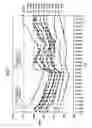 Fig. 02 - Polypeptides useful for appetite suppression