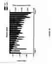 Fig. 06 - INTERACTIVE PSYCHOPHYSIOLOGICAL PROFILER METHOD AND SYSTEM