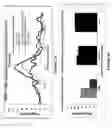 Fig. 08 - INTERACTIVE PSYCHOPHYSIOLOGICAL PROFILER METHOD AND SYSTEM
