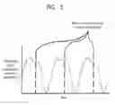 Fig. 06 - METHOD AND SYSTEM FOR SYNCHRONIZING BLOOD COMPONENT OR TRACE ANALYTE MEASUREMENT WITH HEART PULSE RATE