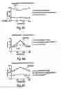 Fig. 07 - Electrical Impedance Myography