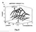 Fig. 08 - Electrical Impedance Myography
