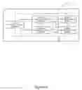 Fig. 07 - Method for reducing quiescent power draw and machine using same