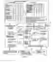 Fig. 09 - PROCESS CONTROL OF AN INDUSTRIAL PLANT