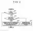 Fig. 04 - Failure diagnostic apparatus and method of storing failure information