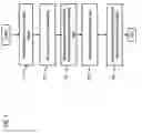 Fig. 07 - Method and apparatus of route determination