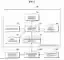 Fig. 02 - Navigation system and method for exchange mutual location information using messenger