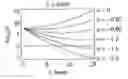 Fig. 01 - High throughput screening for antimicrobial dosing regimens