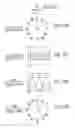 Fig. 49 - Method and apparatus for synthesizing and analyzing patterns